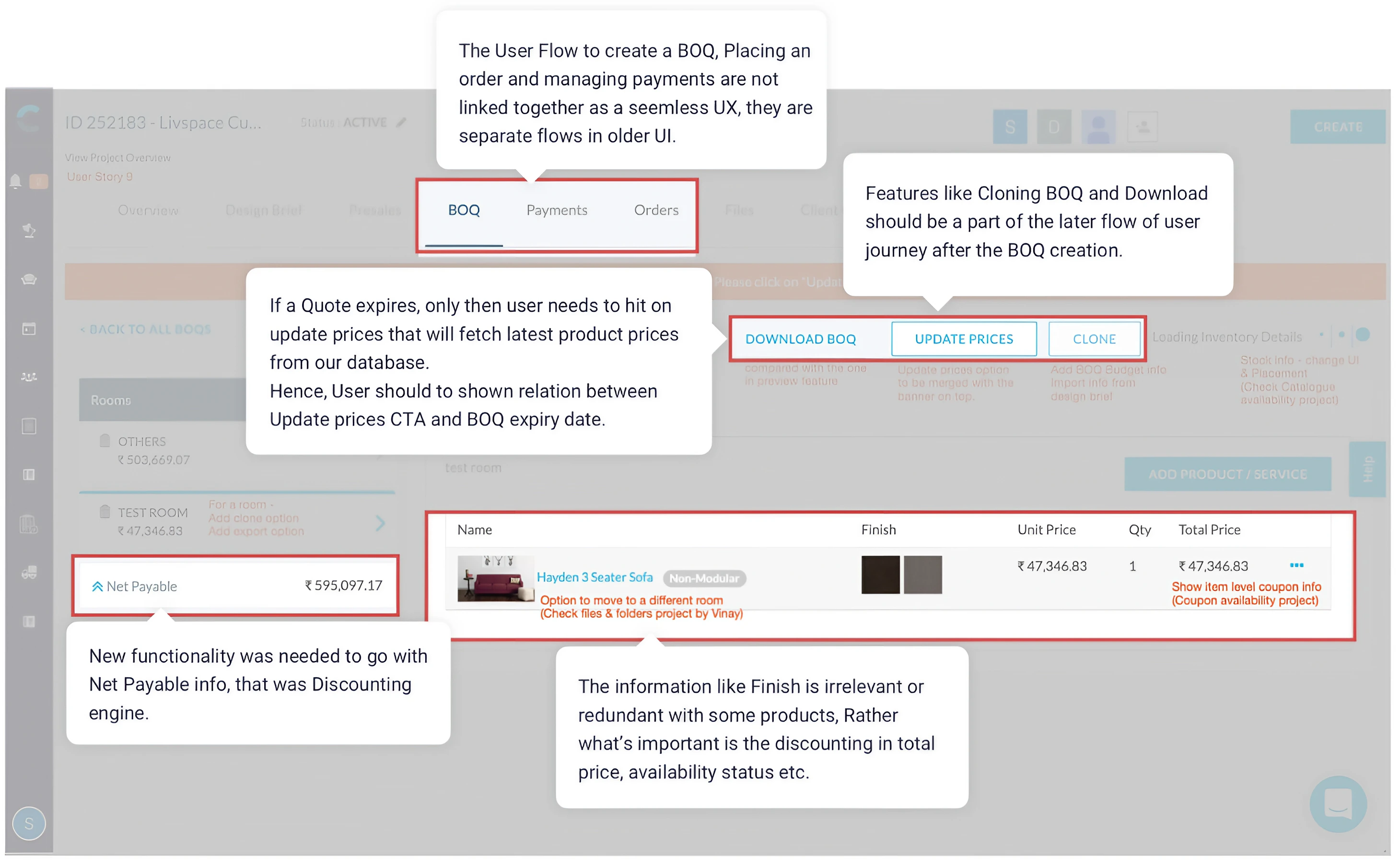 The old BOQ builder greyed out and marked up with five red call-out boxes and speech bubbles: the BOQ/Payments/Orders tabs are separate flows rather than one journey; Clone and Download BOQ belong later in the journey; Update Prices needs to be tied to the quote expiry date; Net Payable needs a discounting engine behind it; and the item row's Finish column is redundant next to discounting and availability