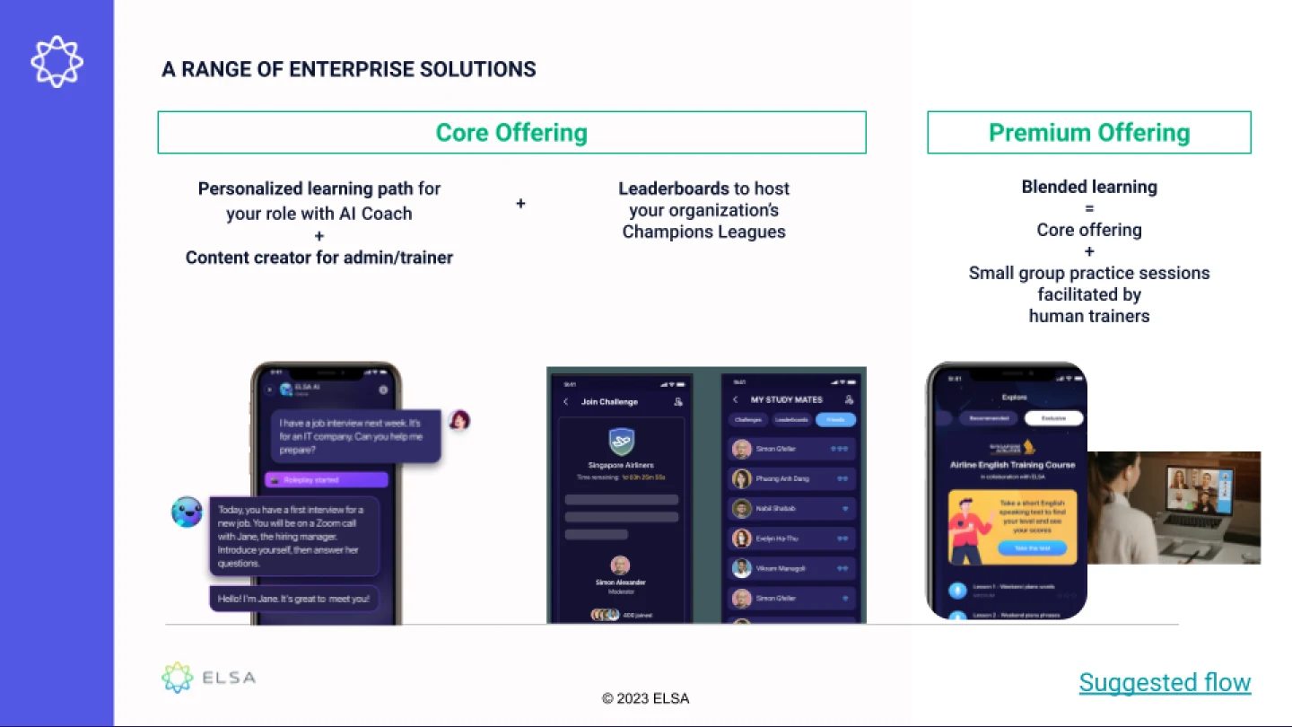 A range of enterprise solutions: Core Offering (personalized learning path with AI Coach + content creator + leaderboards) and Premium Offering (blended learning with small group practice sessions), with app screenshots