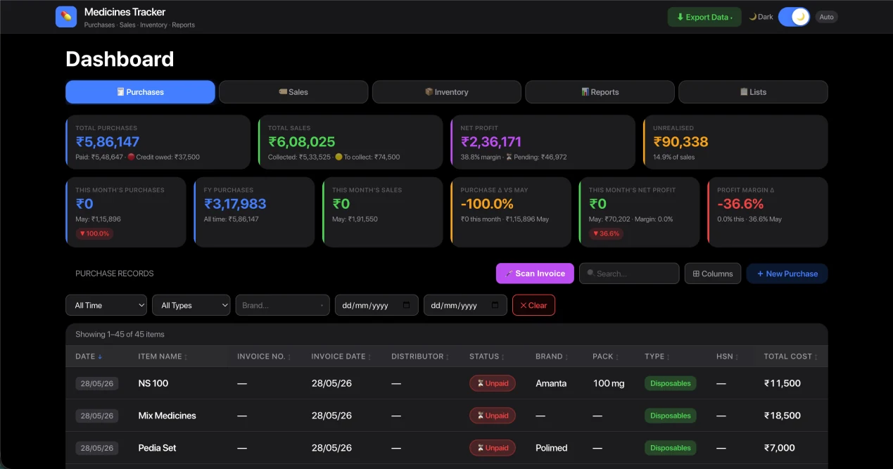 Final Medicines Tracker dashboard with Scan Invoice and New Purchase actions