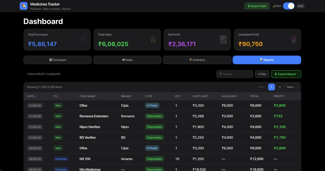 Medicines Tracker dashboard with an item and profit summary table under the Reports tab