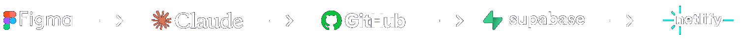 Workflow: Figma to Claude to GitHub to Supabase to Netlify