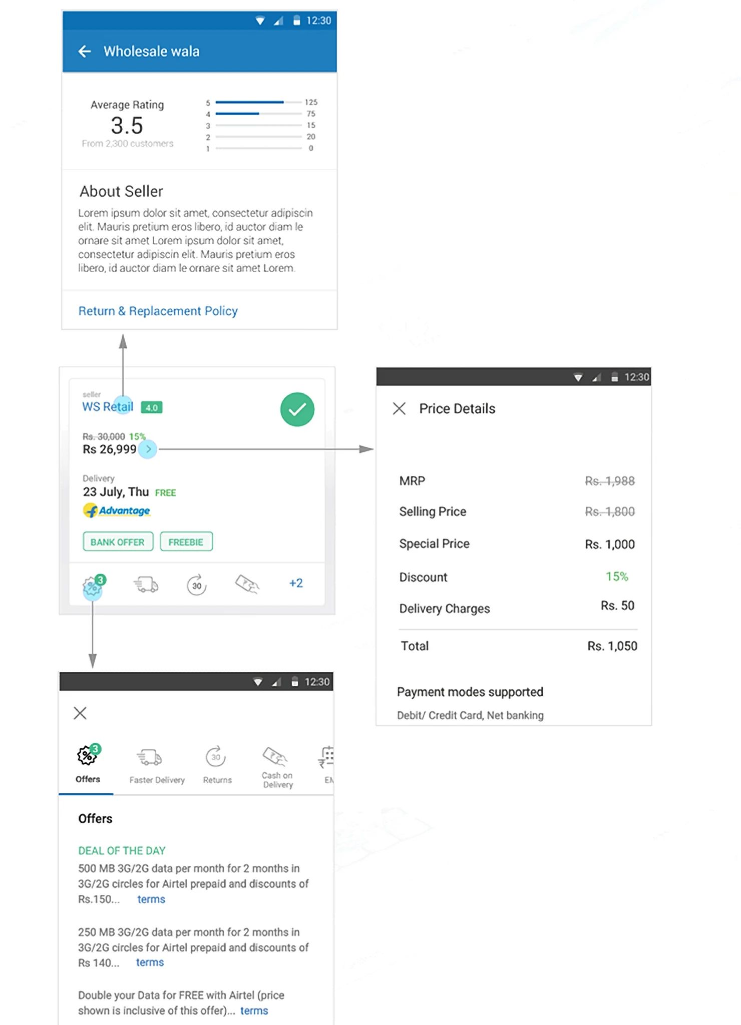A seller card expanding into the seller profile, the price breakup sheet and the offers drawer