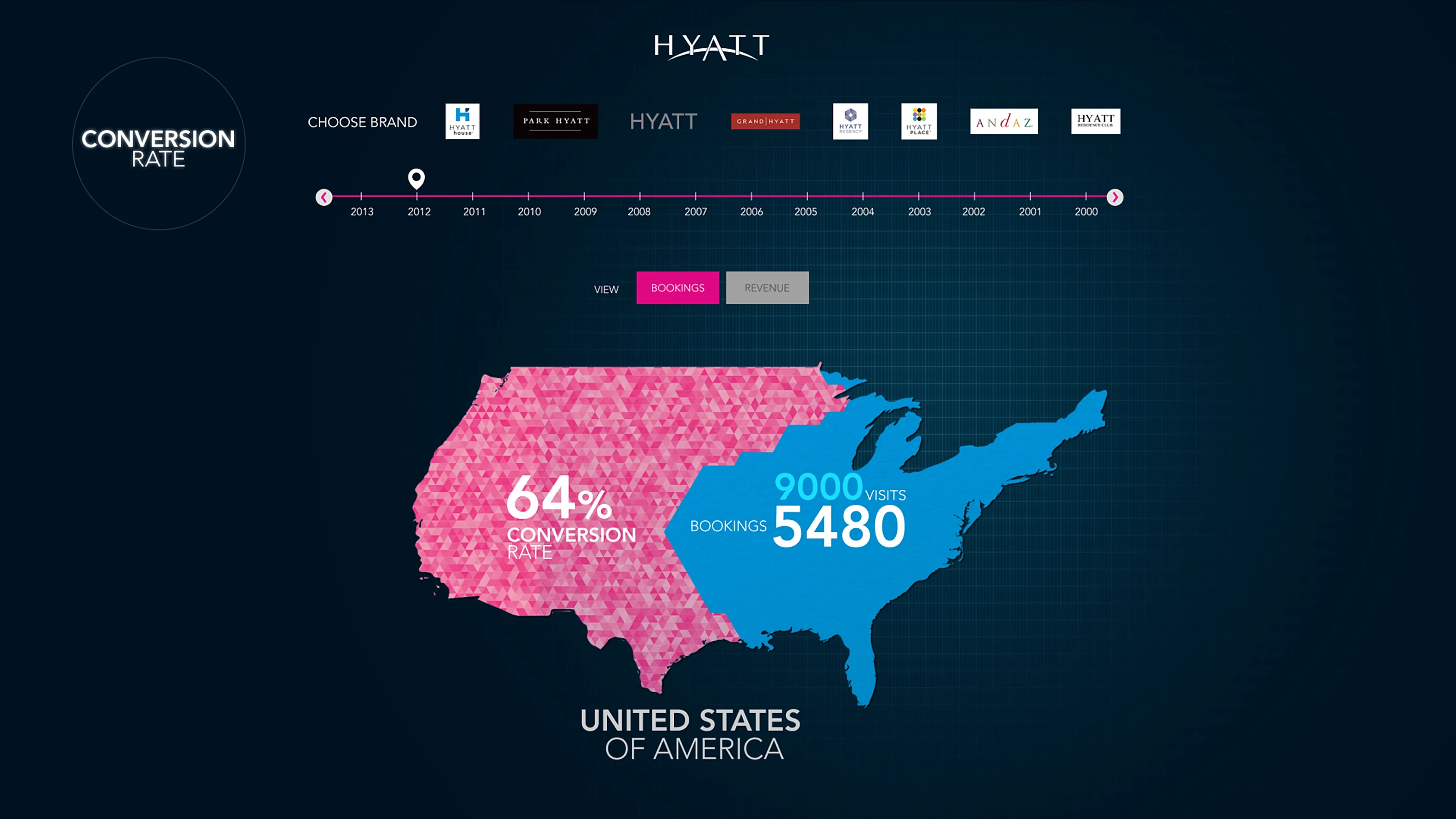 The conversion rate screen: a brand chooser across the Hyatt sub-brands, a year timeline from 2013 back to 2000, a bookings/revenue toggle, and a United States map split between 64% conversion and the 9,000 visits and 5,480 bookings behind it