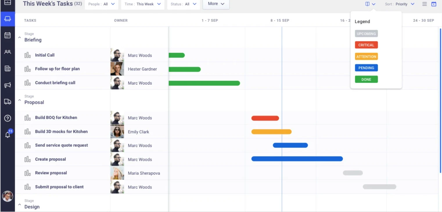 Taskboard Gantt chart grouped by stage (Briefing, Proposal) with tasks, owners and status bars colour-coded upcoming, critical, attention, pending and done
