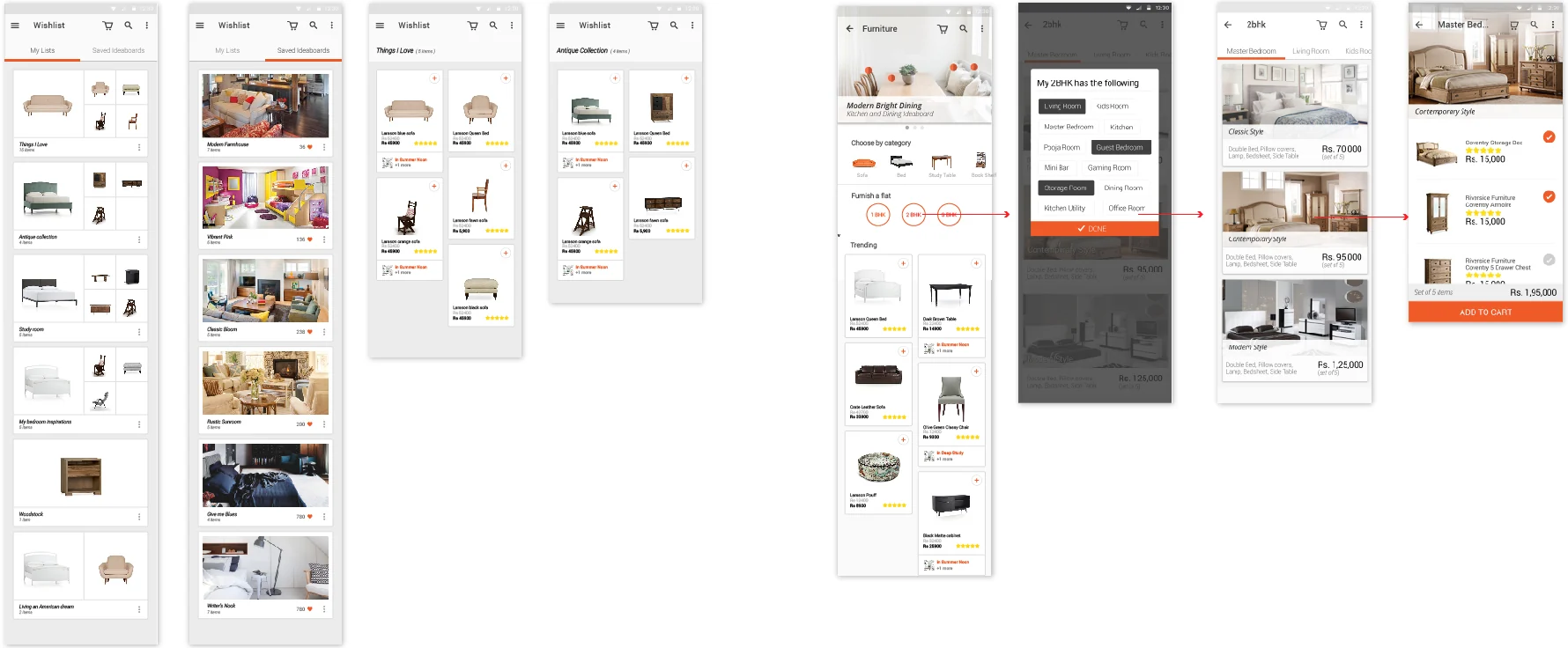Flow 3 and Flow 4 wireframe boards: saved wishlists and ideaboard collections, and the “furnish a 2BHK” route from room picker to a room set added to cart