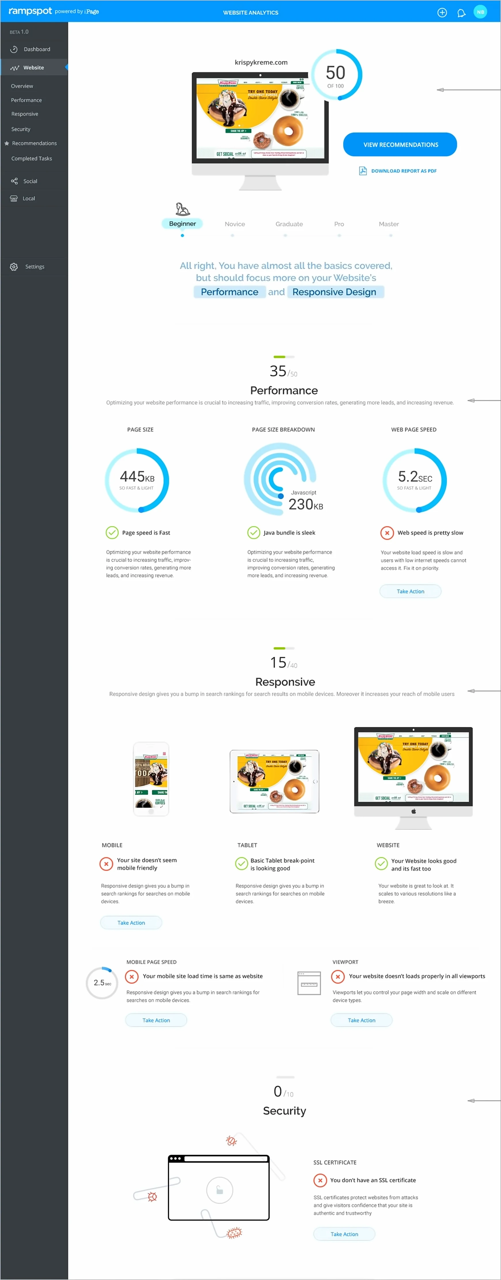 The rampspot website analytics page: a 50/100 site score, performance and page-size metrics, responsive breakpoints and an SSL check