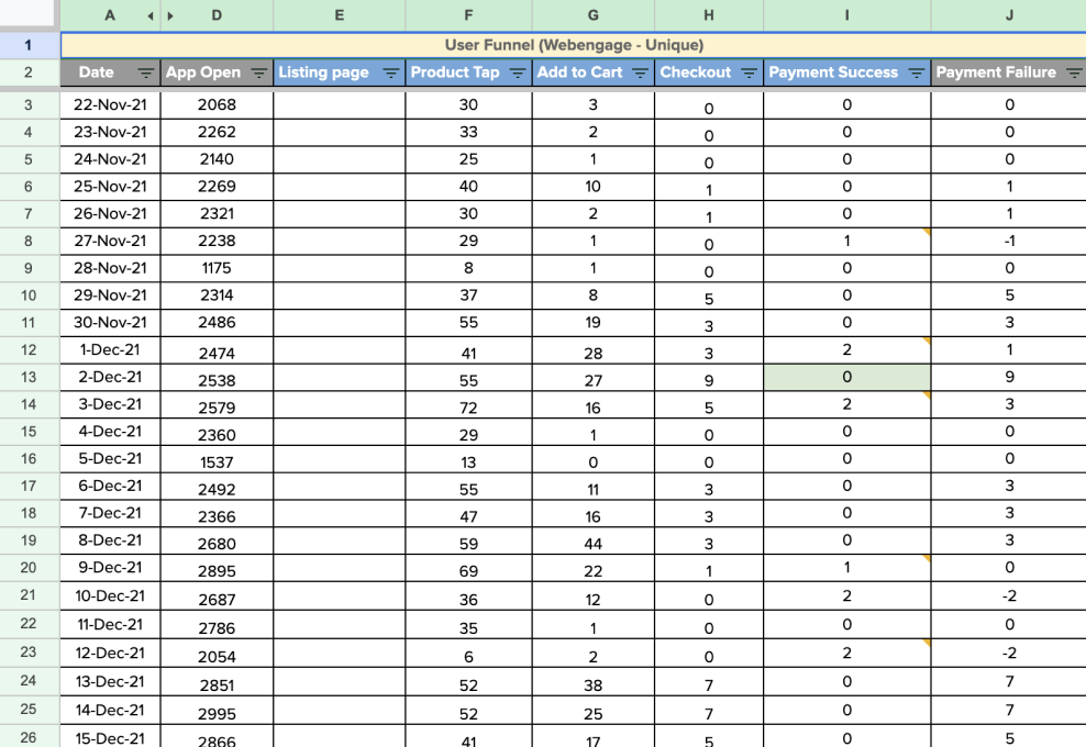 Spreadsheet of daily event tracking data by date