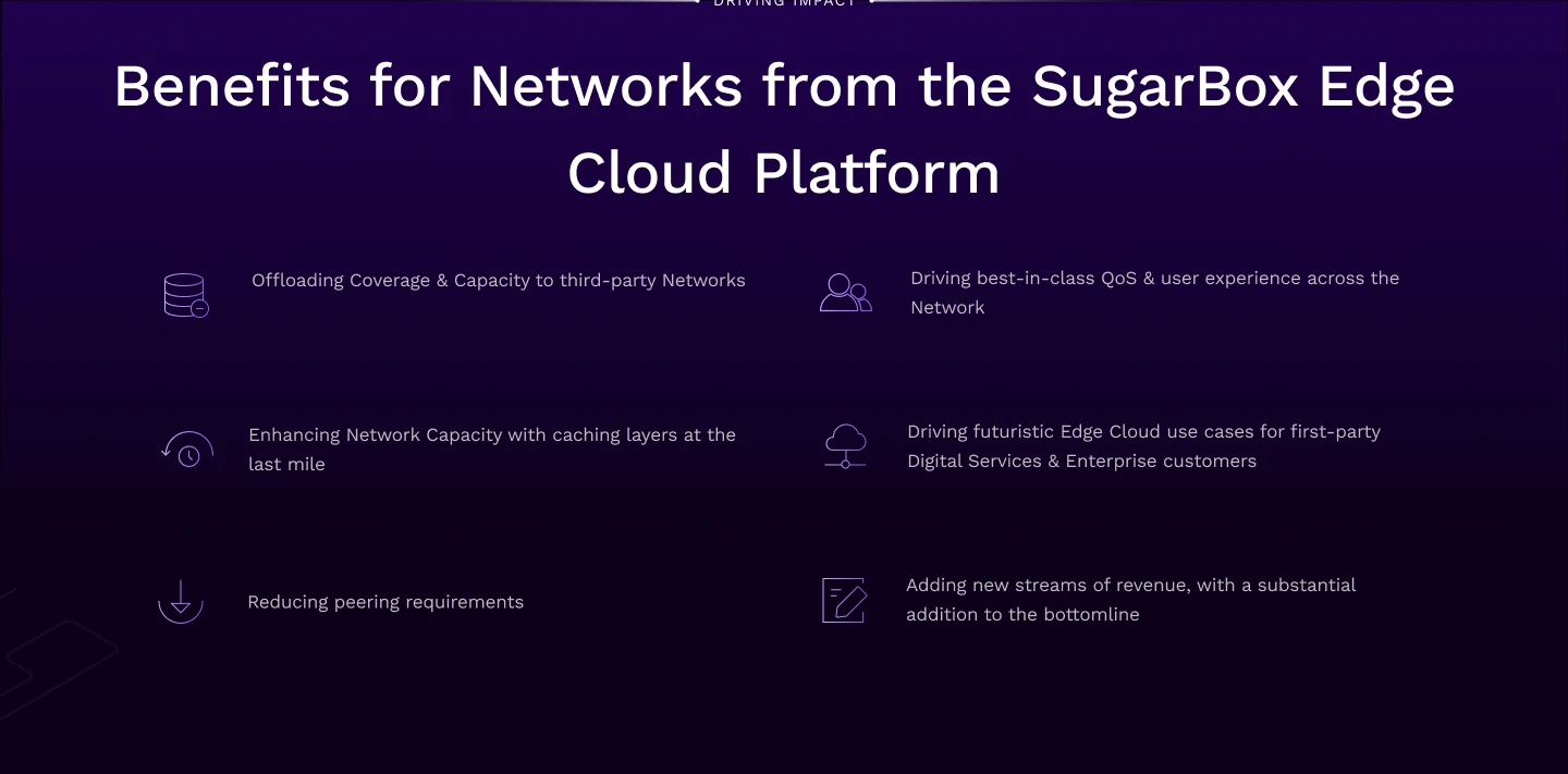 “Driving impact” — “Benefits for Networks from the SugarBox Edge Cloud Platform”, in six points: offloading coverage and capacity to third parties, caching at the last mile, reducing peering, better QoS, first-party edge use cases, and new revenue.