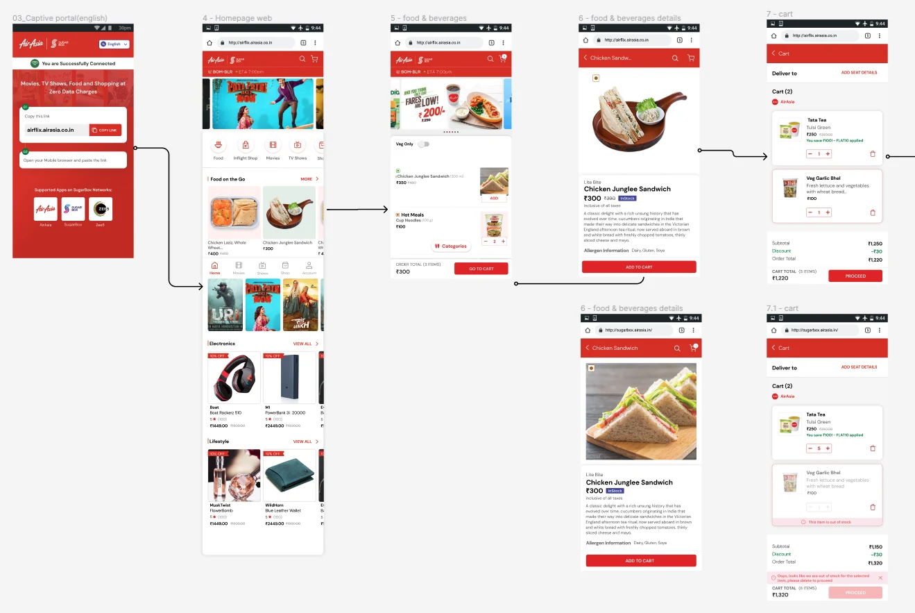 Interactive prototype flow: captive portal, homepage, food & beverages, cart