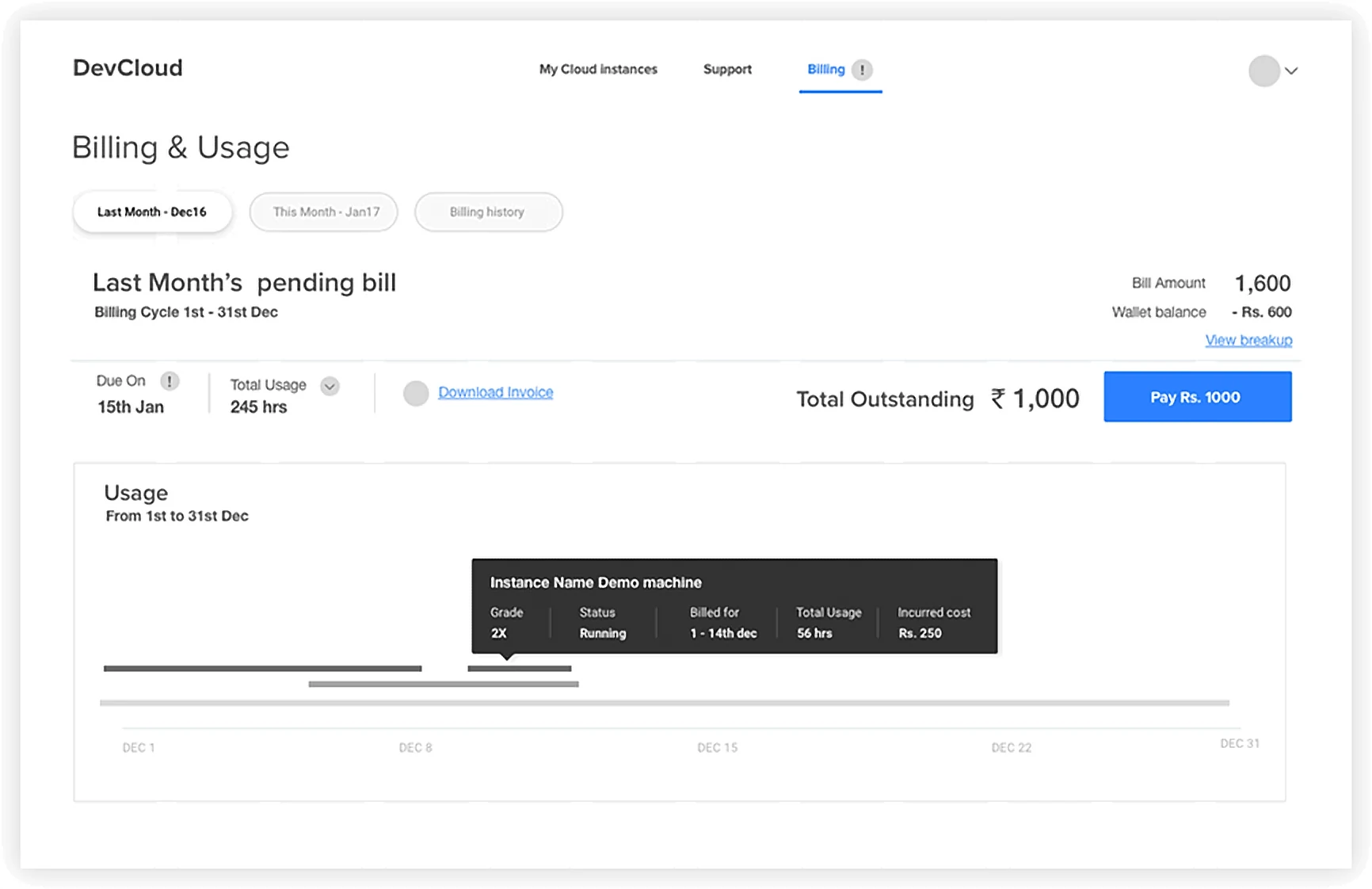 Usage mapped to the bill