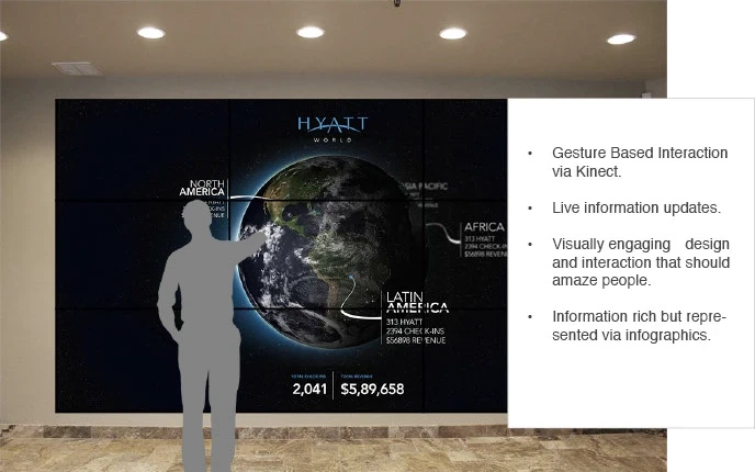 A visitor reaching towards a rotating globe on the wall, beside the concept’s goals: gesture-based interaction via Kinect, live updates, visually engaging design, information-rich infographics