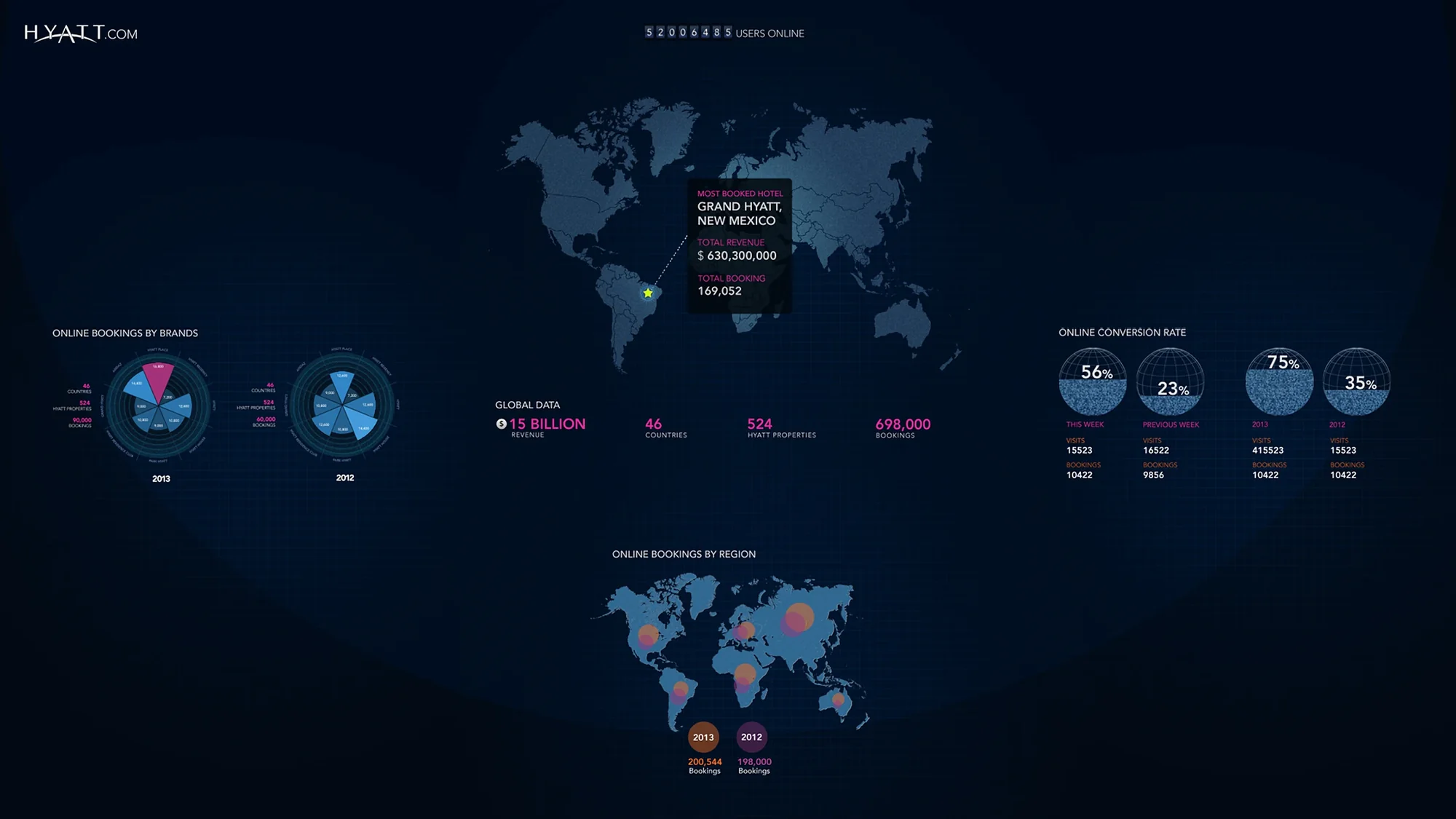 Live dashboard