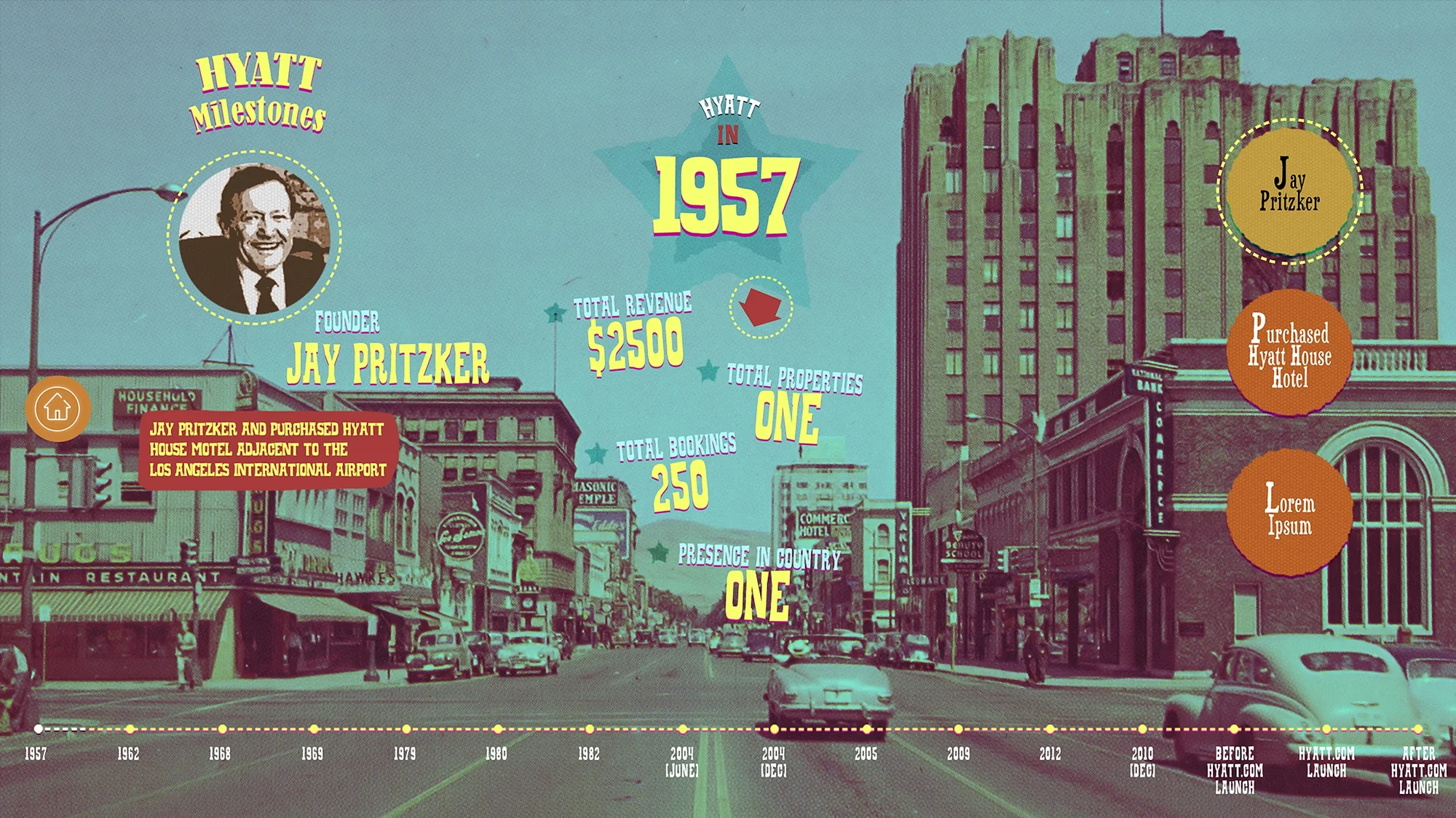 Milestones screen in 1950s pop-art style