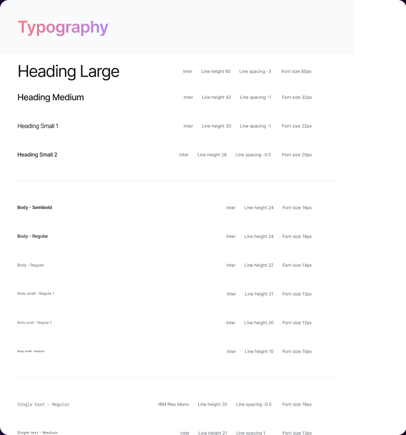 Typography scale