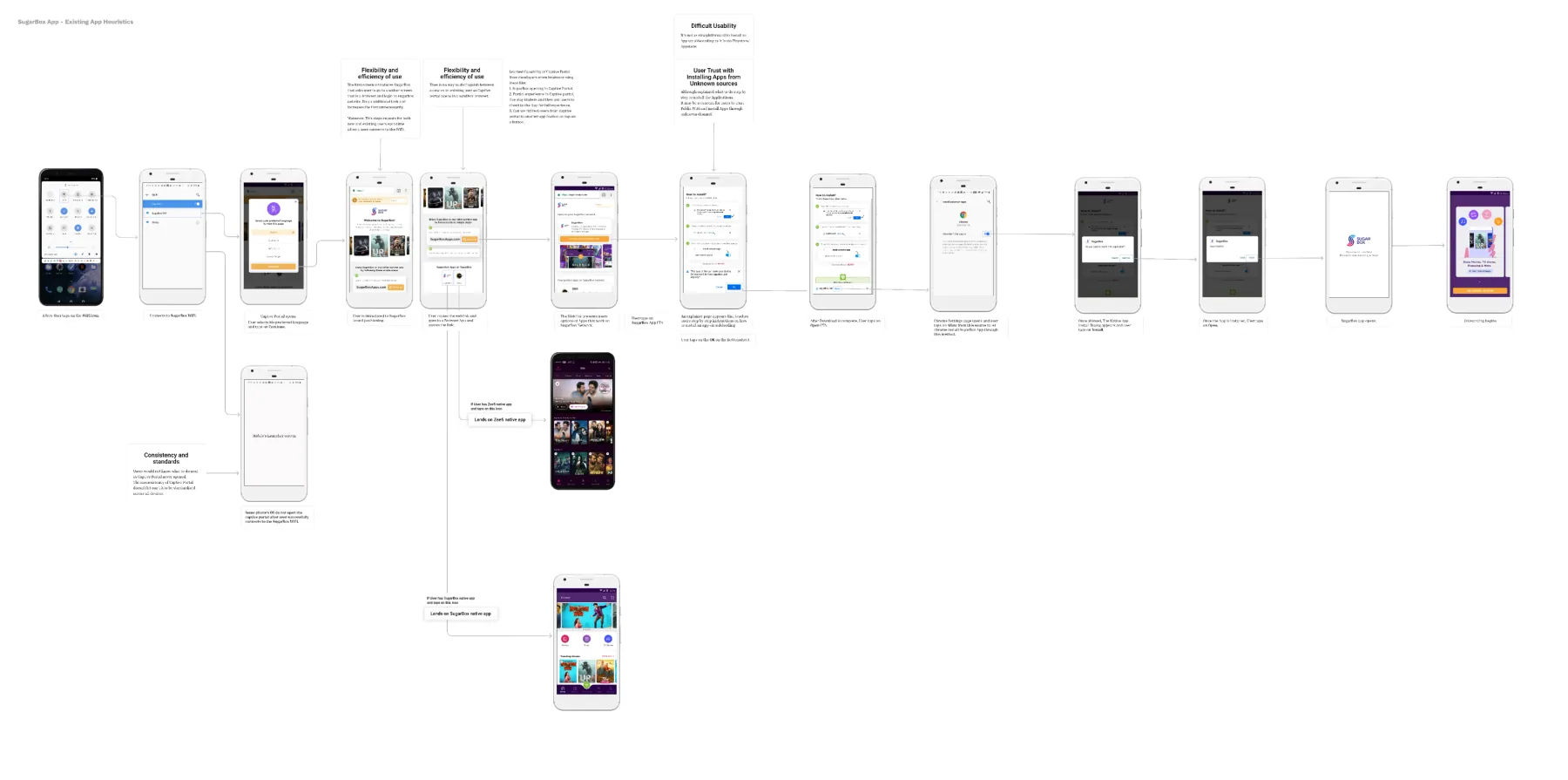 Heuristic evaluation of the previous experience