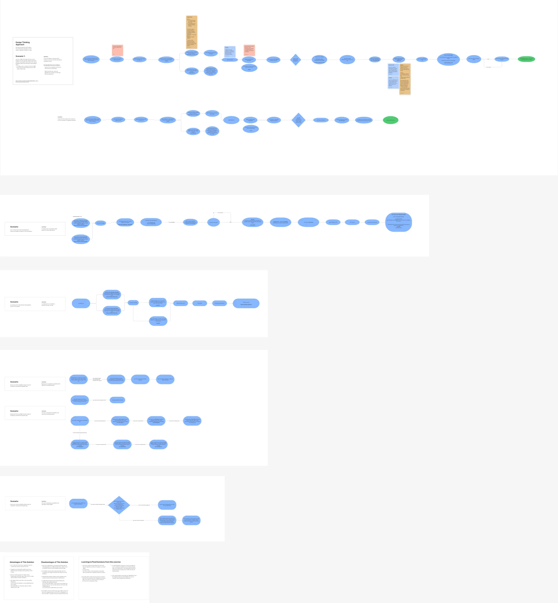 Task flow explorations