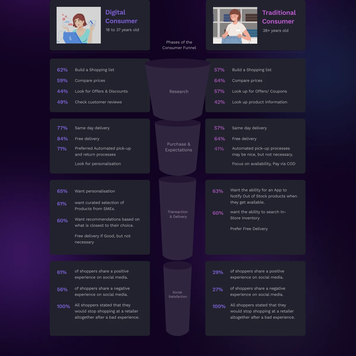 Research funnel